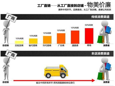 專(zhuān)業(yè)供應(yīng)螺桿壓縮機(jī)軟管組件 多品牌型號(hào)，支持定制，打造可靠壓縮系統(tǒng)